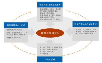 2019年青海企業(yè)50強榜單揭曉，智慧能源、投資管理與咨詢服務(wù)行業(yè)表現(xiàn)亮眼